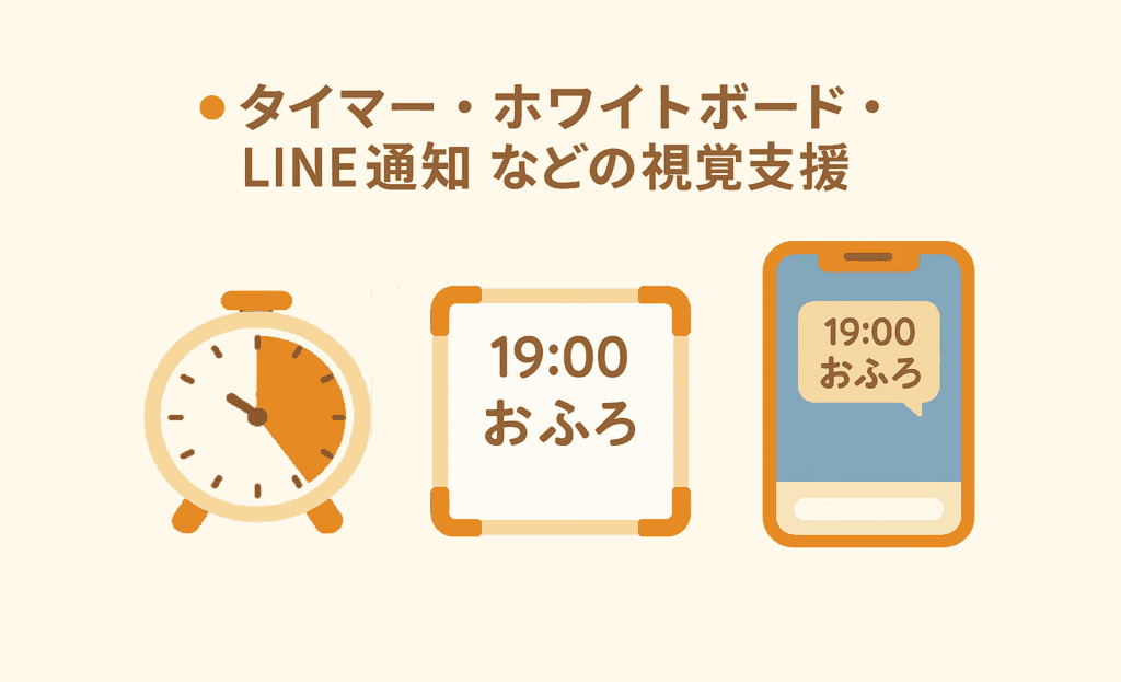 視覚支援の例(タイマー・ホワイトボード・LINE通知)のイラスト